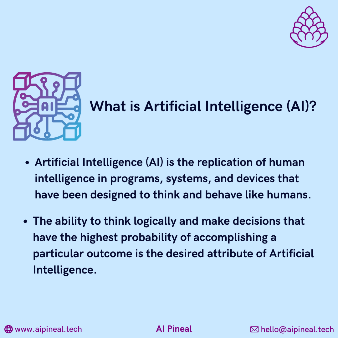 Infographic defining Artificial Intelligence (AI) as the replication of human intelligence in programs, systems, and devices