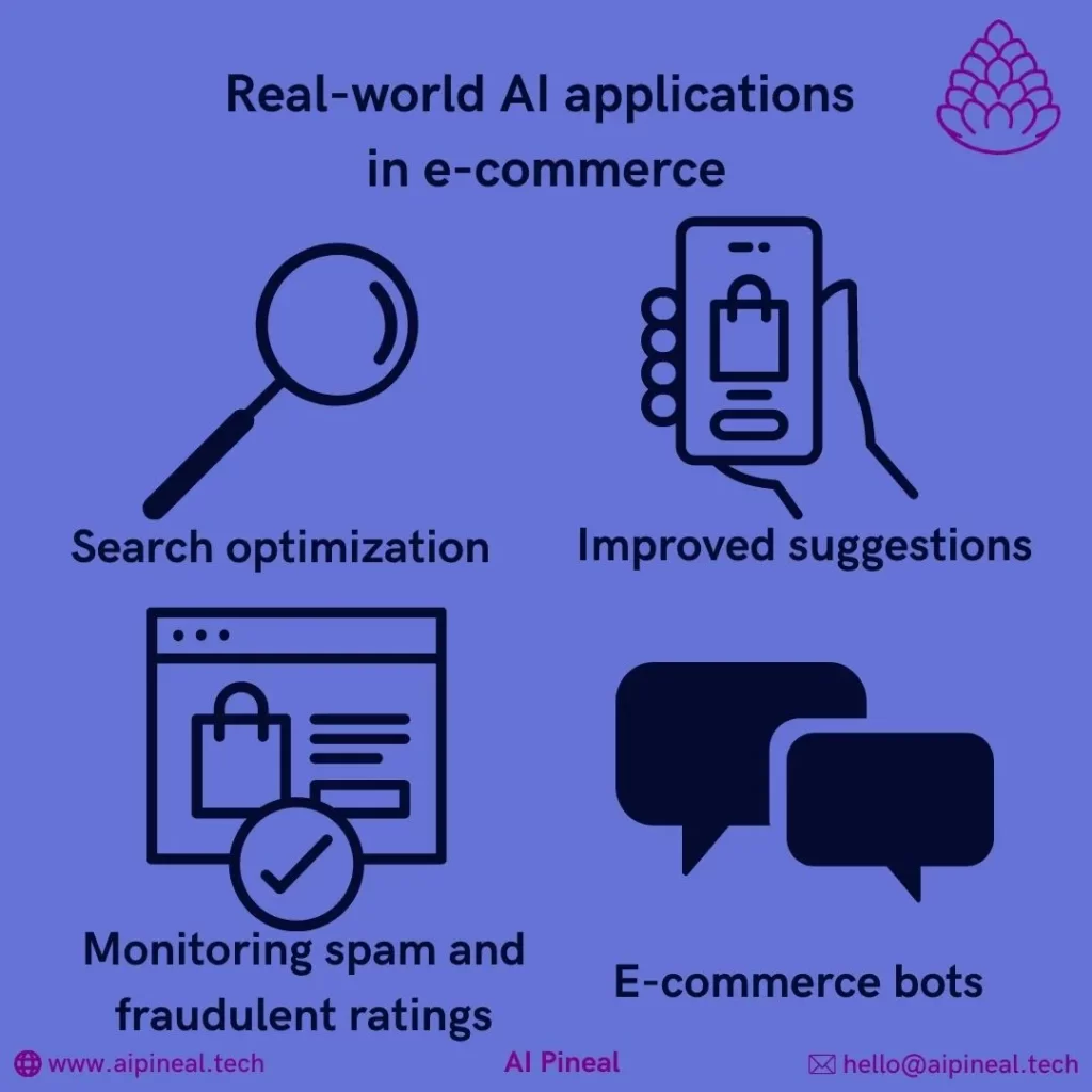 Real-world AI applications in E-commerce are search optimization, improved suggestions, monitoring spam, fake ratings and e-commerce bots.