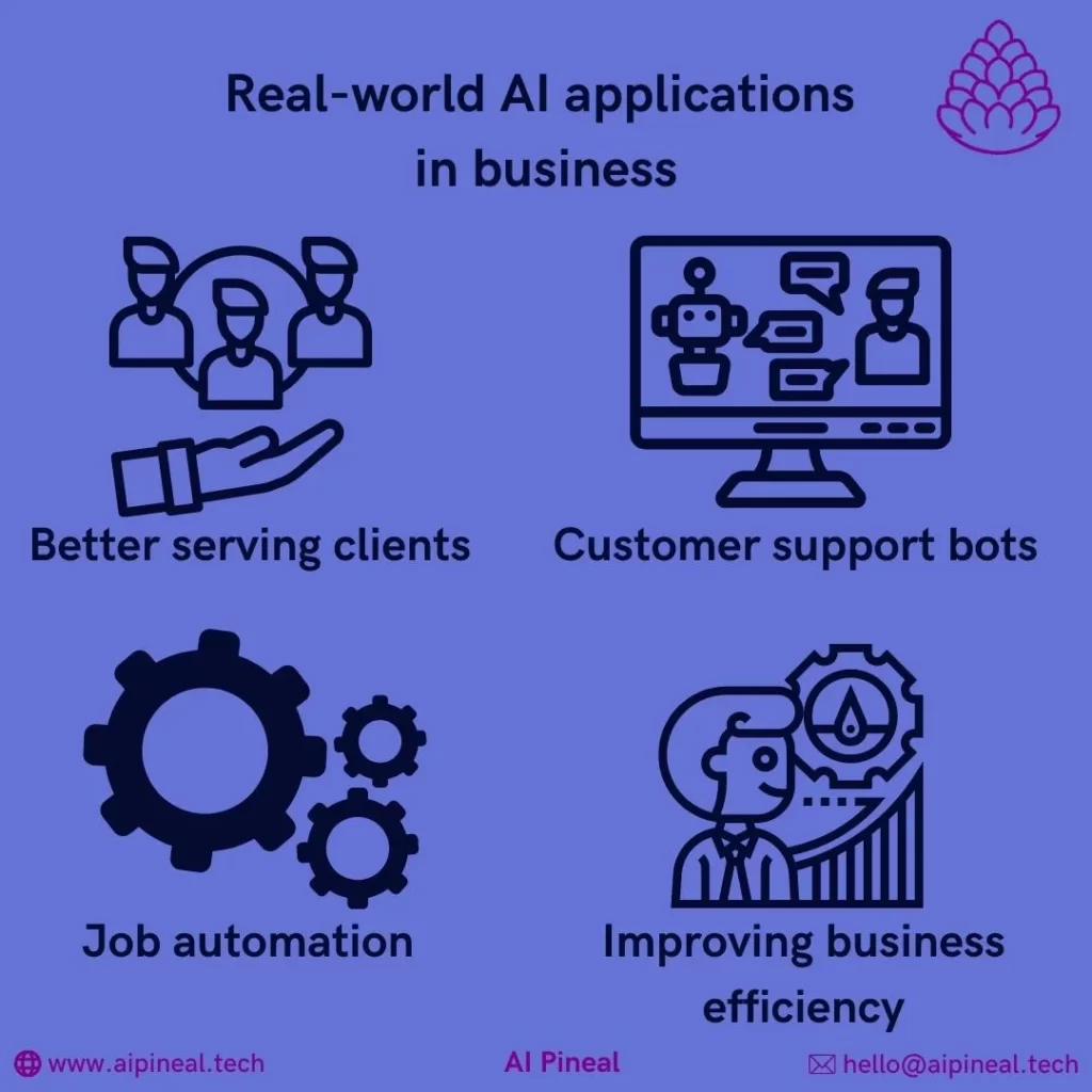 Real-world AI applications in business are job automation, customer support bots, improving business efficiency and better serving clients.