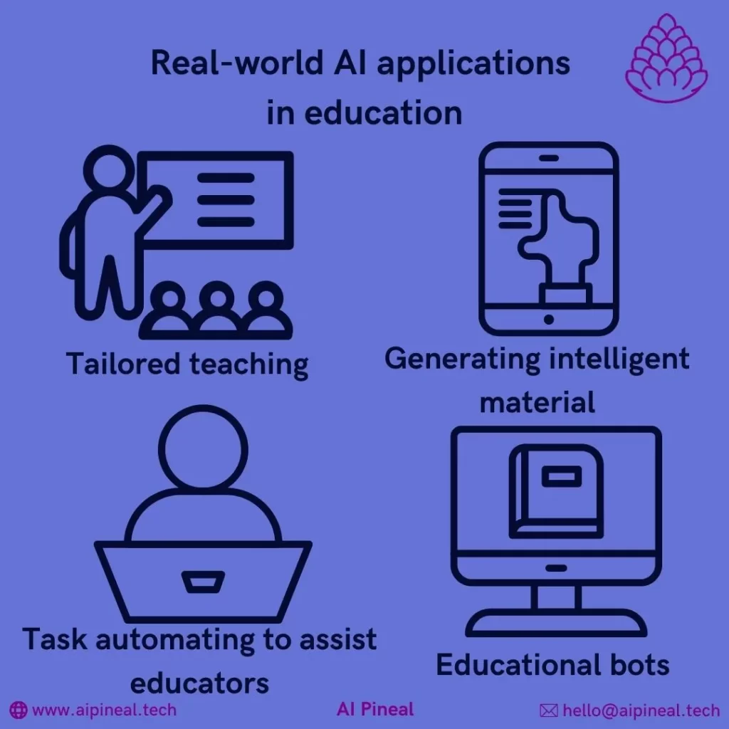 Real-world AI applications in education are tailored teaching, generating intelligent material, assisting educators and educational bots.