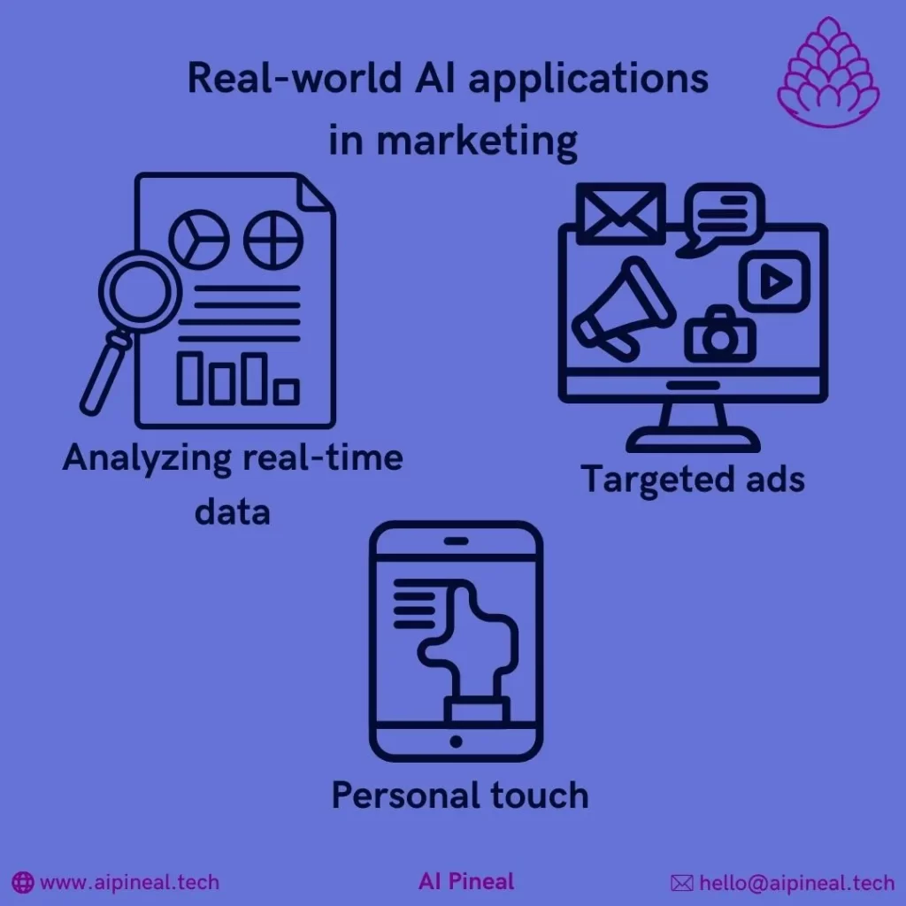 Real-world AI applications in marketing are targeted ads, analyzing real-time data and personal touch.