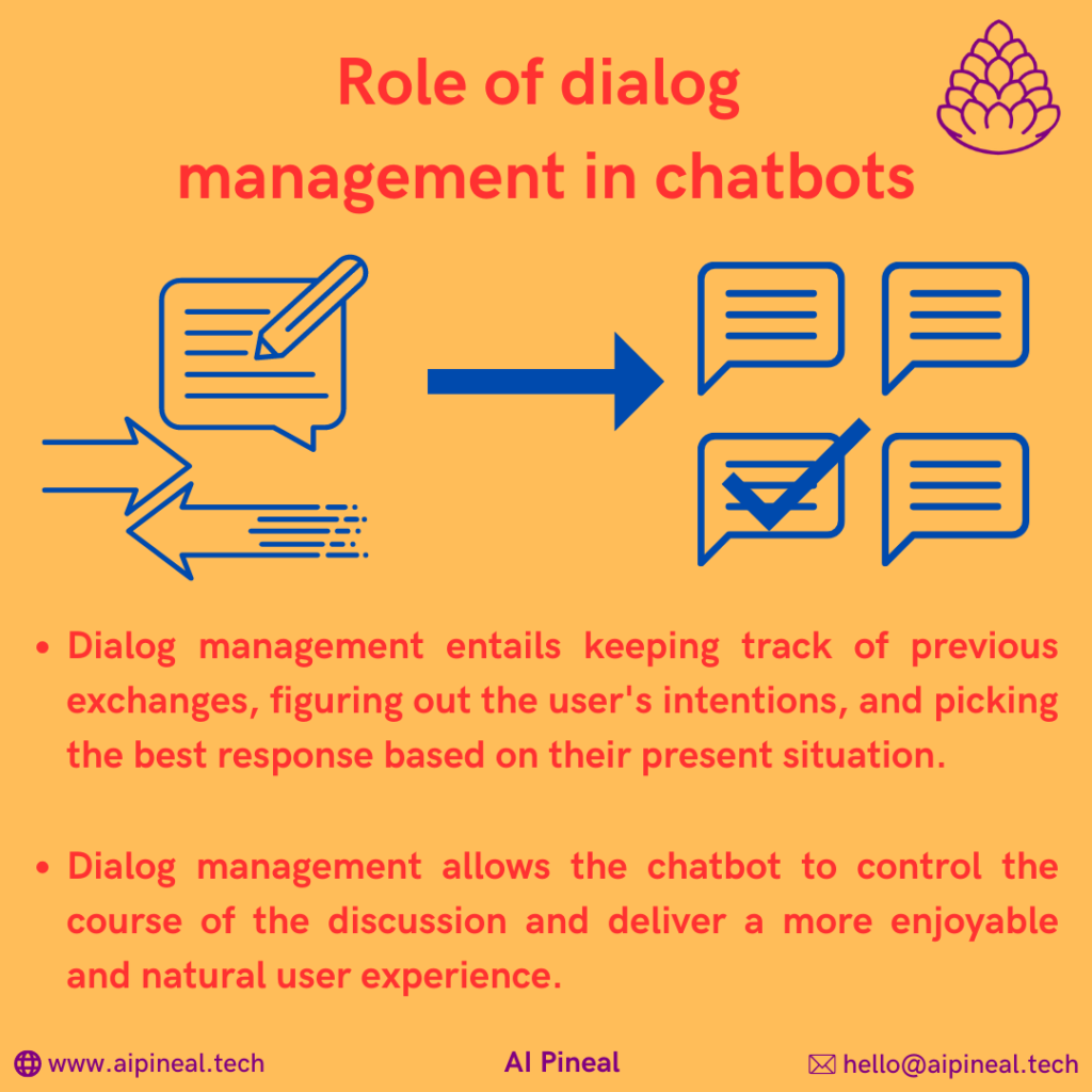 Dialog management entails keeping track of previous exchanges, figuring out the user's intentions, and picking the best response based on their present situation. Dialog management allows the chatbot to control the course of the discussion and deliver a more enjoyable and natural user experience.